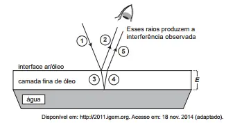 Figura da questão