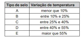 Figura da questão
