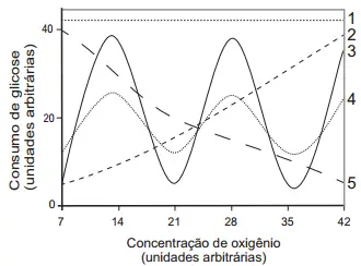Figura da questão