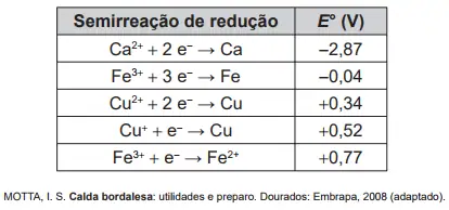 Figura da questão