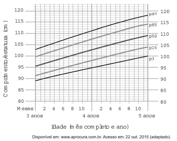Figura da questão