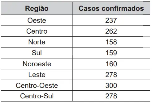 Figura da questão