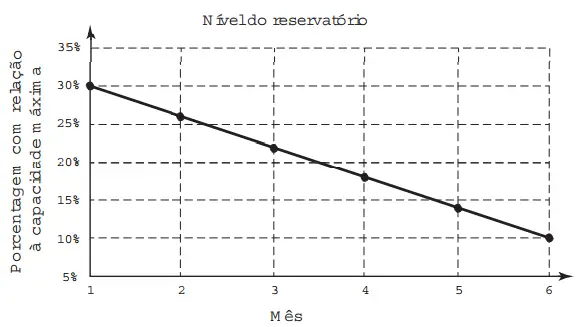 Figura da questão
