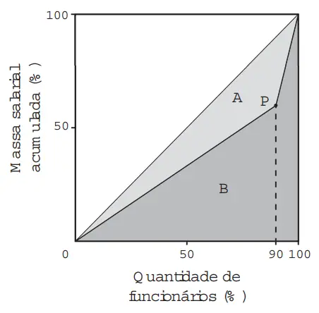 Figura da questão