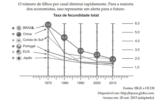 Figura da questão
