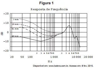Figura da questão