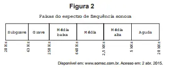 Figura da questão