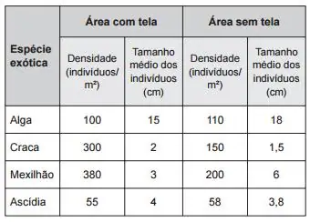 Figura da questão