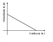 Alternativa A