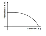 Alternativa D