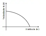 Alternativa C