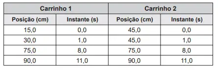 Figura da questão