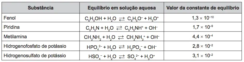 Figura da questão