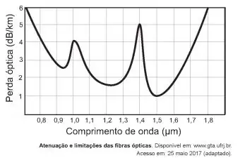 Figura da questão
