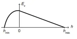 Alternativa C