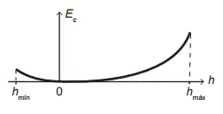 Alternativa E