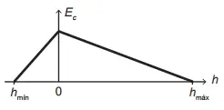 Alternativa B