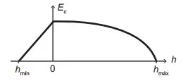 Alternativa D