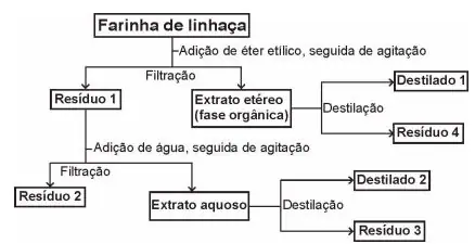 Figura da questão