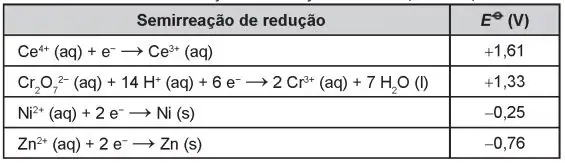 Figura da questão
