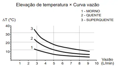 Figura da questão