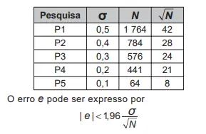 Figura da questão