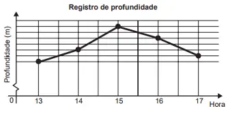 Figura da questão