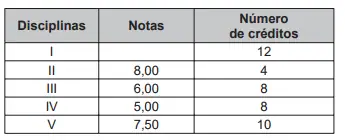 Figura da questão