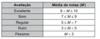 Figura da questão