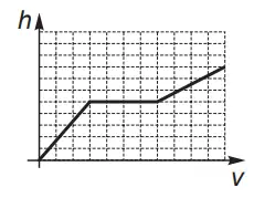 Alternativa D