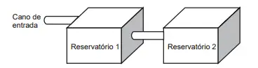 Figura da questão