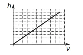 Alternativa A