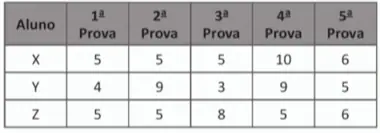 Figura da questão