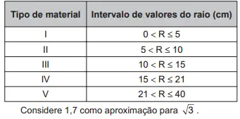 Figura da questão