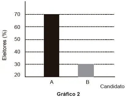 Figura da questão