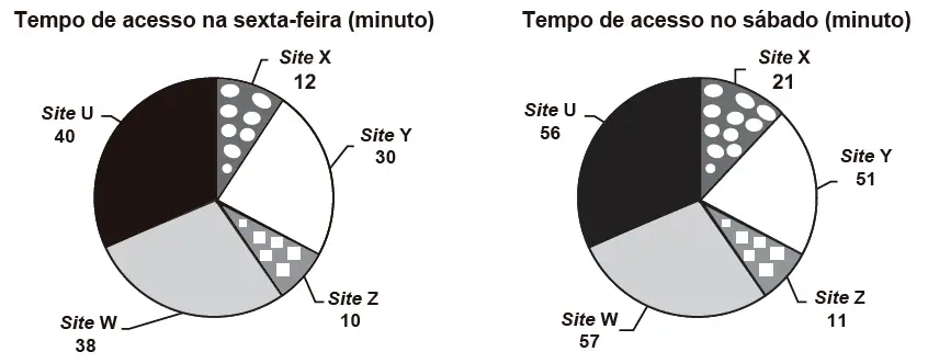 Figura da questão