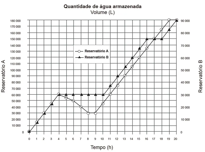 Figura da questão
