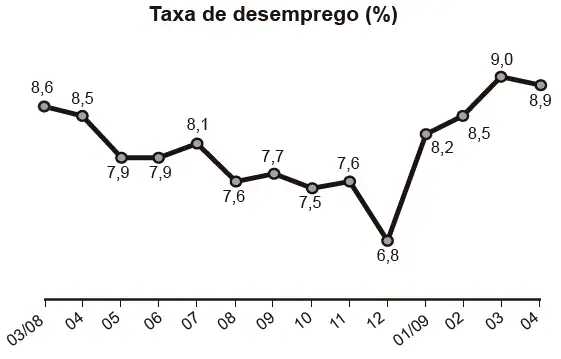 Figura da questão