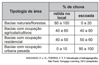Figura da questão
