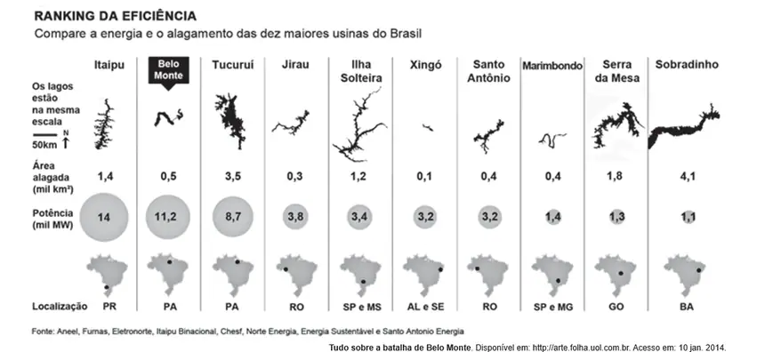 Figura da questão