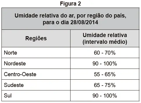 Figura da questão