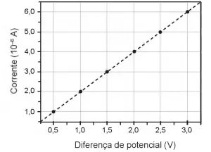 Figura da questão