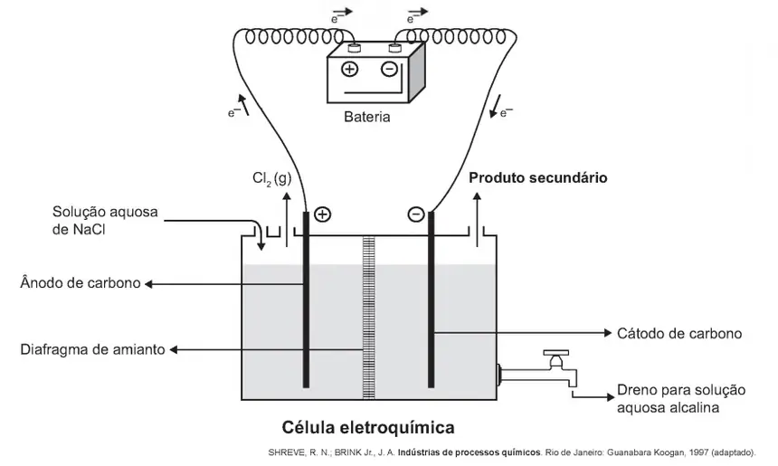Figura da questão