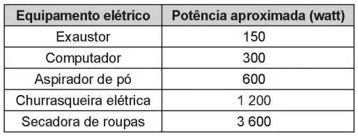 Figura da questão