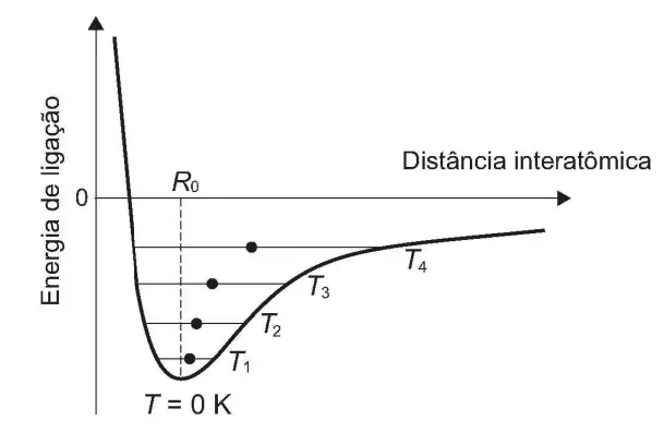 Figura da questão