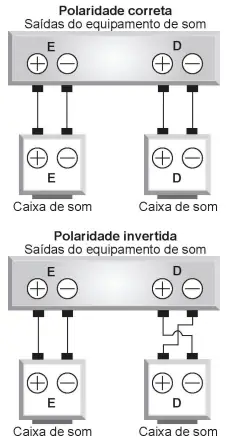 Figura da questão