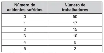 Figura da questão