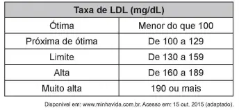 Figura da questão