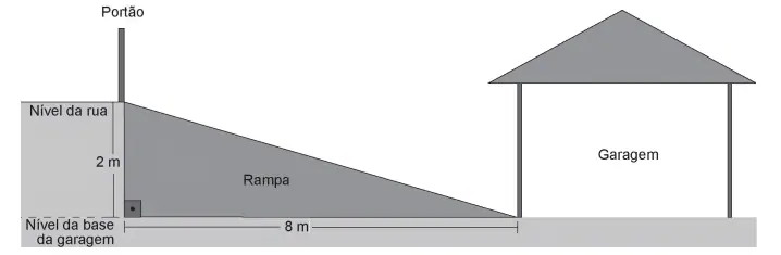 Figura da questão