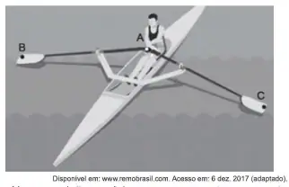 Figura da questão